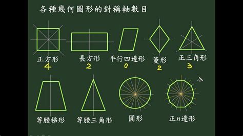 圓柱有幾個邊